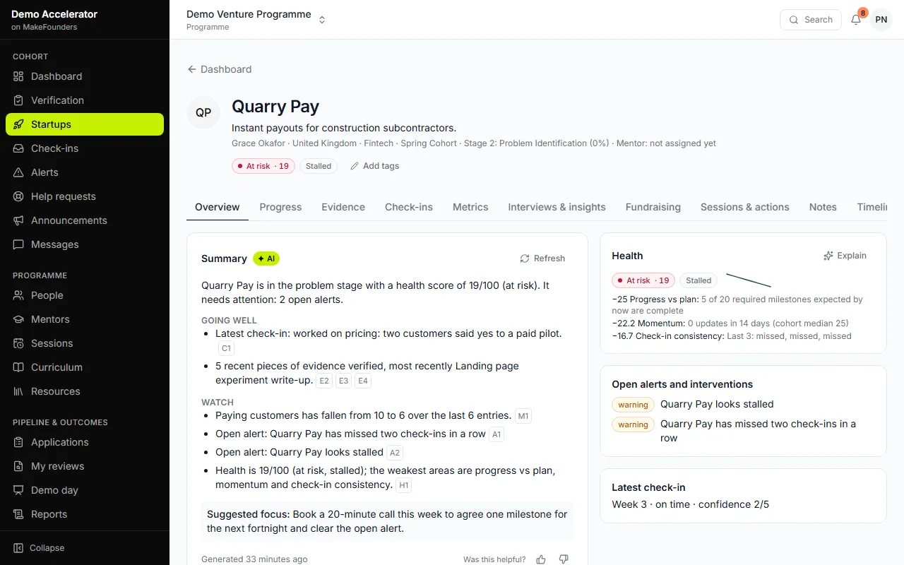 A startup’s page in MakeFounders: a short summary, what is going well, what to watch, its health score and open alerts.